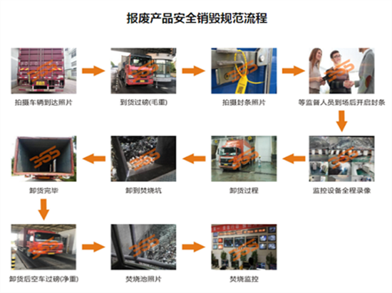 惠州市各种调味品销毁处置公司名录2022已更新（今天/资讯）